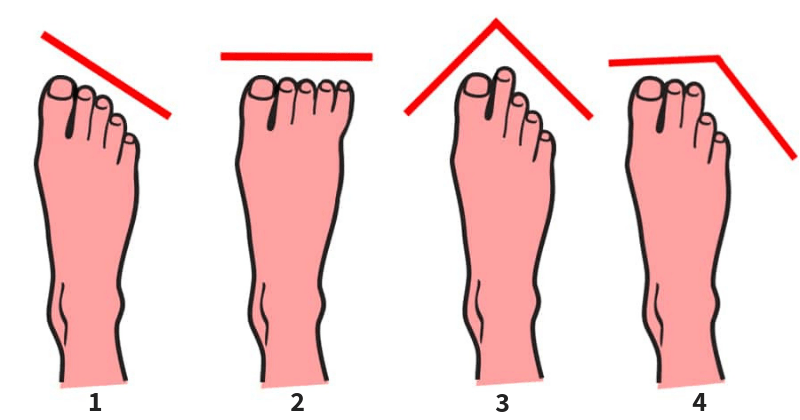 Τεστ Τα δάκτυλα των ποδιών δείχνουν πόσο Έλληνας είσαι και αν είναι ευχαριστημένος ο σύντροφός σου2
