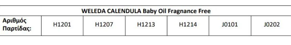 ΕΟΦ - Ανακαλούνται παρτίδες γνωστού baby oil