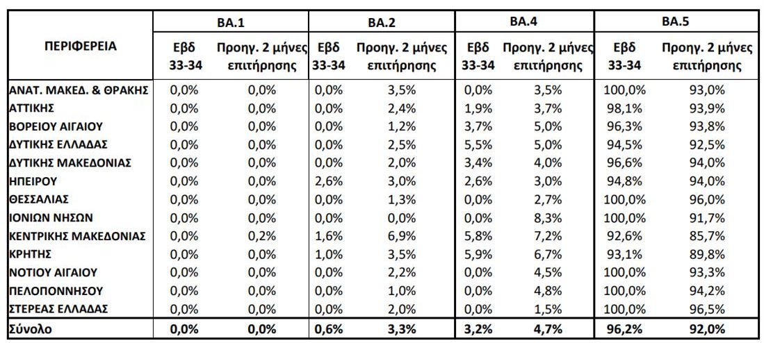 Κένταυρος