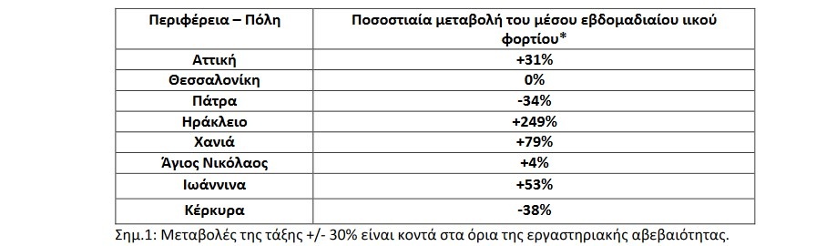 Λύματα