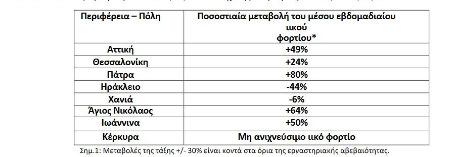 Λύματα