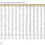 Σοκ από την ανοδική πορεία των θανάτων στη χώρα λόγω κορωνοϊού - Τα στοιχεία από FT και Eurostat