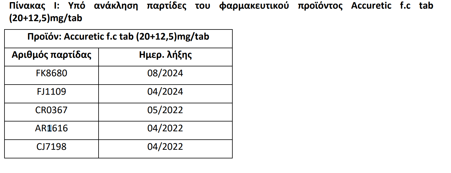 O EΟΦ ανακαλεί παρτίδες γνωστού αντιυπερτασικού φαρμάκου της Pfizer