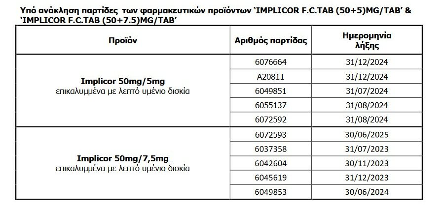 Ανάκληση φαρμάκου για υπέρταση