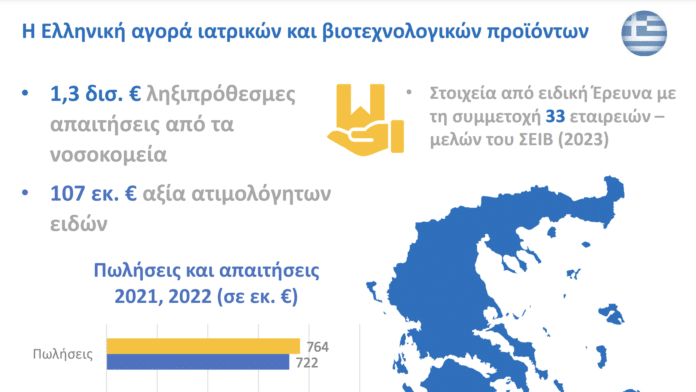 διαχρονική προσφορά των Ιατροτεχνολογικών Προϊόντων