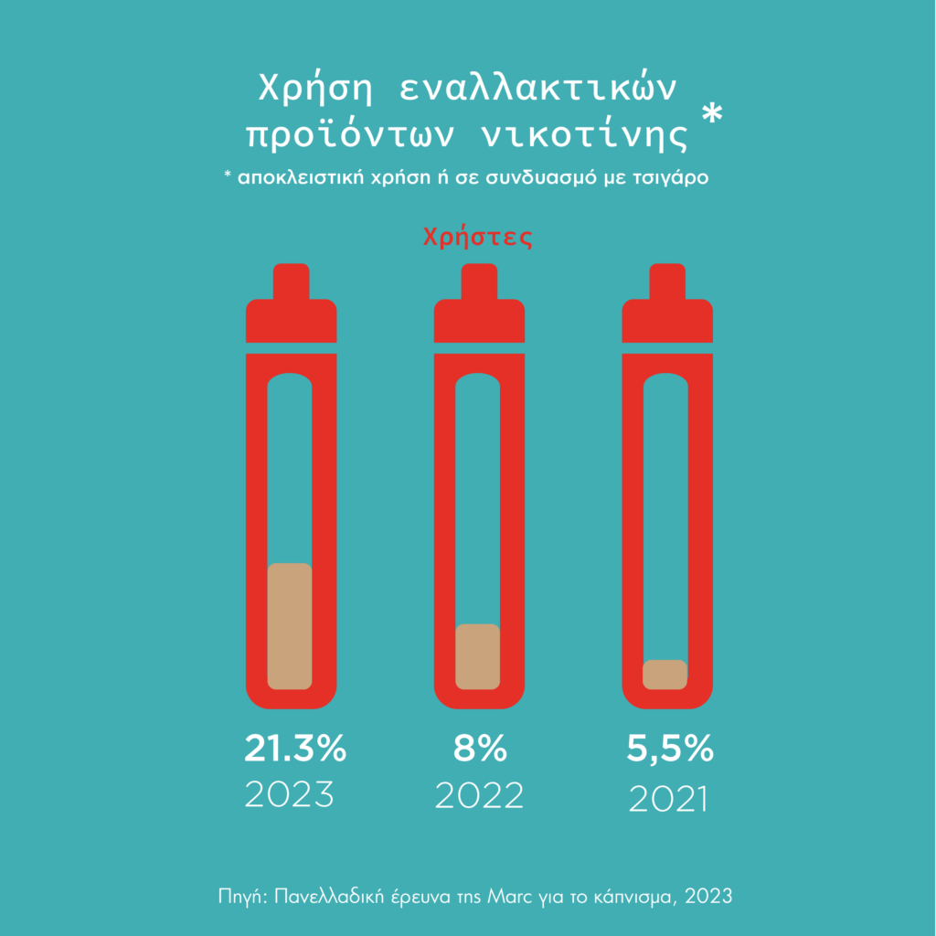 Κάπνισμα3