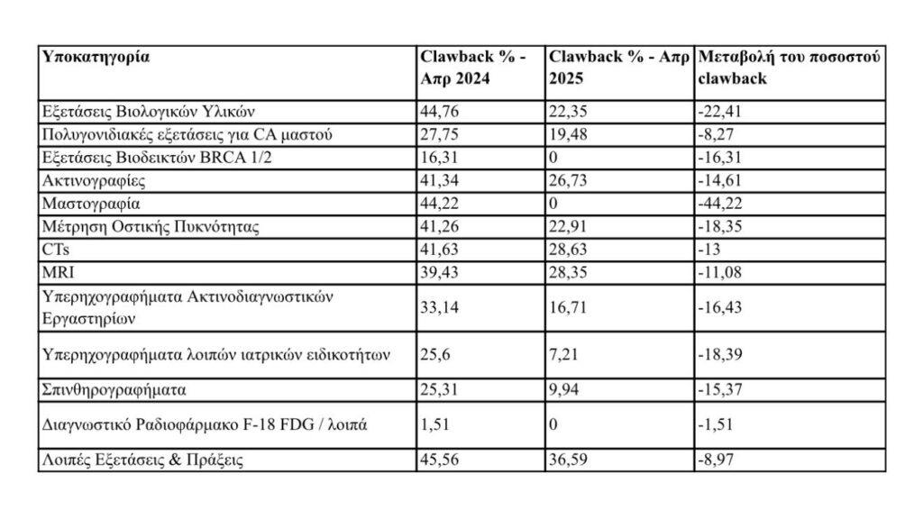 clawback sta diagnostika kentra