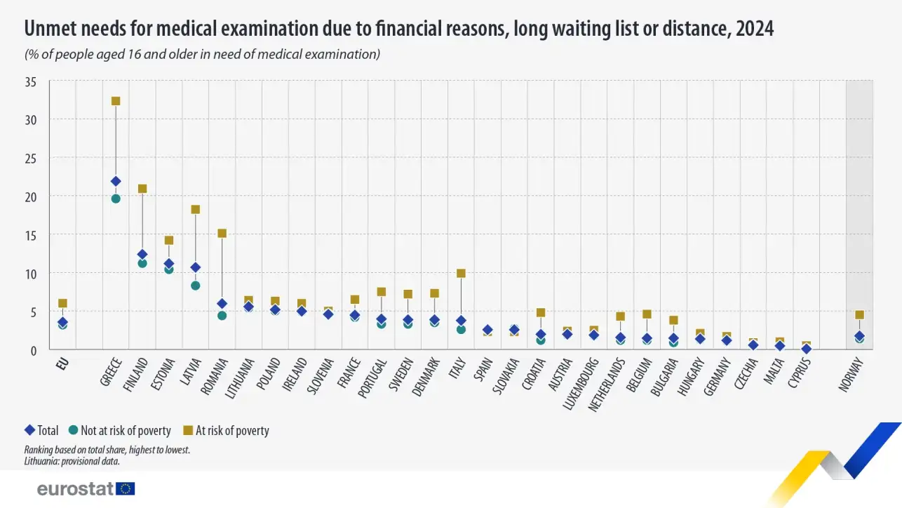 Eurostat