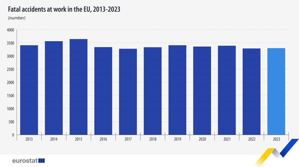 ergatika atiximata Eurostat