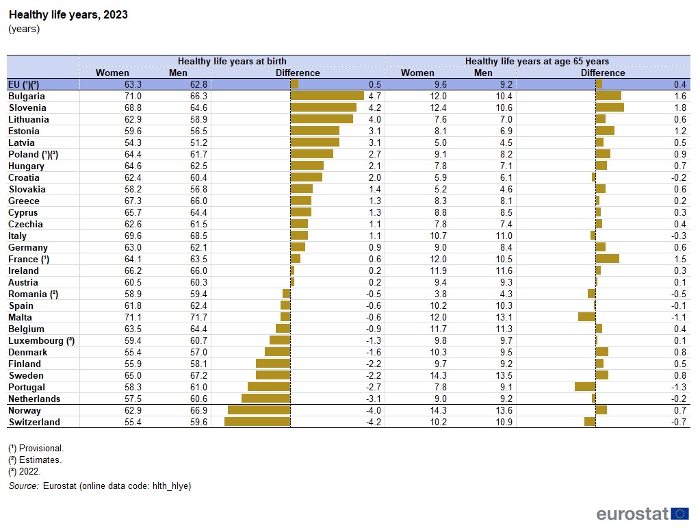 igiis giransi Eurostat