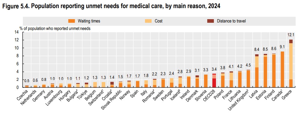 OOSA teleftaia i Ellada